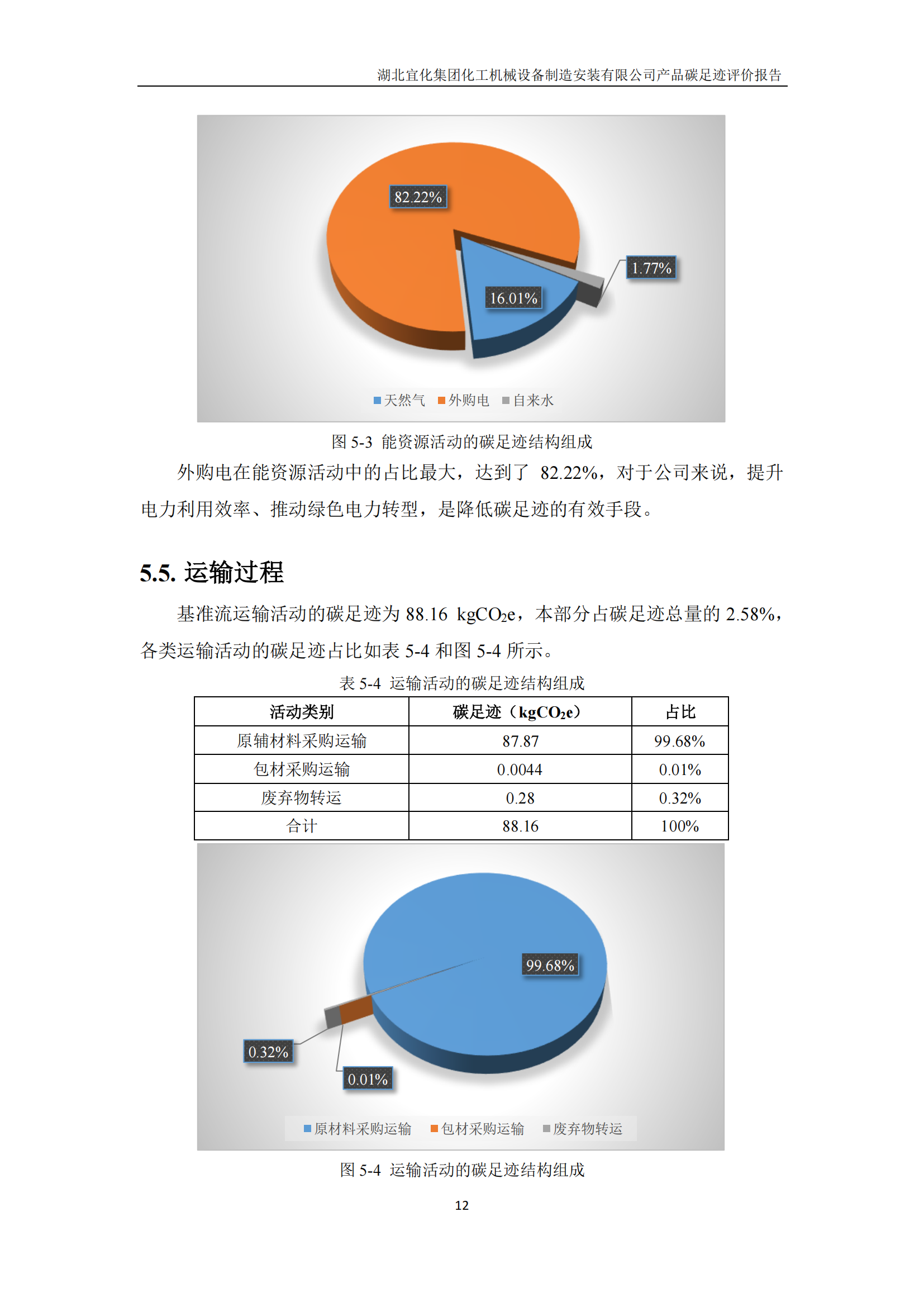 湖北宜化集團化工機械設備制造安裝有限公司_PAS2050產品碳足跡報告-定稿_14.png